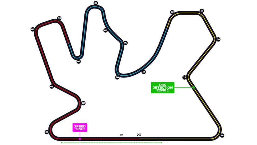 Lusail Circuit